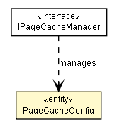 Package class diagram package PageCacheConfig