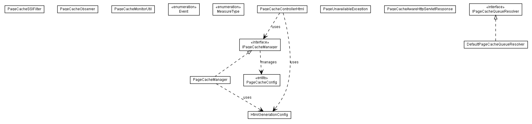 Package class diagram package lumis.portal.page.cache