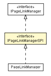 Package class diagram package IPageLinkManagerSPI