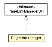 Package class diagram package PageLinkManager