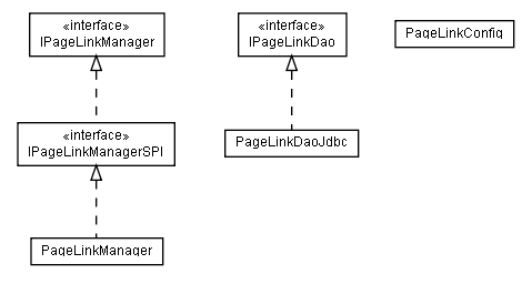 Package class diagram package lumis.portal.page.link