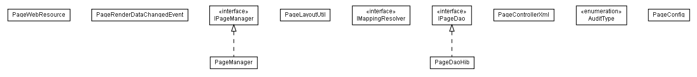 Package class diagram package lumis.portal.page