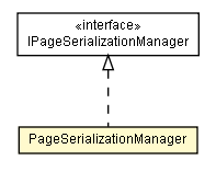 Package class diagram package PageSerializationManager