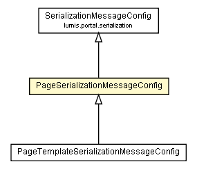 Package class diagram package PageSerializationMessageConfig