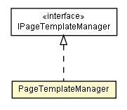 Package class diagram package PageTemplateManager