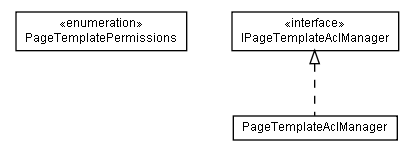 Package class diagram package lumis.portal.page.template.acl