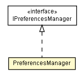 Package class diagram package PreferencesManager