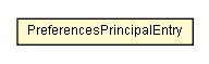 Package class diagram package PreferencesPrincipalEntry