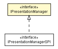 Package class diagram package IPresentationManager