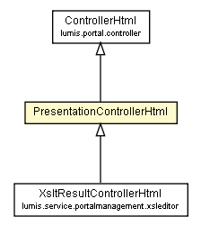 Package class diagram package PresentationControllerHtml