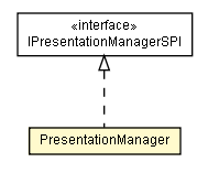 Package class diagram package PresentationManager