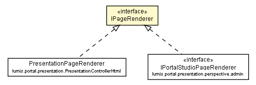 Package class diagram package IPageRenderer