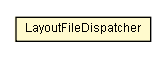 Package class diagram package LayoutFileDispatcher