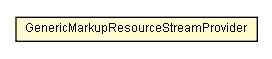 Package class diagram package GenericMarkupResourceStreamProvider