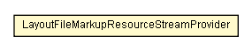 Package class diagram package LayoutFileMarkupResourceStreamProvider