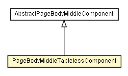 Package class diagram package PageBodyMiddleTablelessComponent