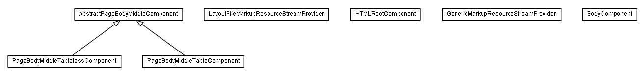 Package class diagram package lumis.portal.presentation.layout.defaultlayout