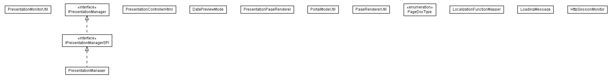 Package class diagram package lumis.portal.presentation