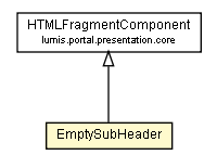 Package class diagram package EmptySubHeader