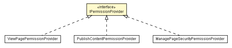 Package class diagram package IPermissionProvider