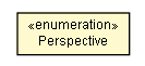 Package class diagram package Perspective