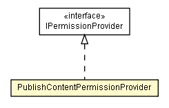 Package class diagram package PublishContentPermissionProvider