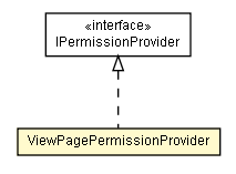 Package class diagram package ViewPagePermissionProvider