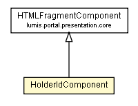 Package class diagram package HolderIdComponent