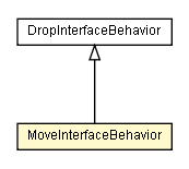 Package class diagram package MoveInterfaceBehavior