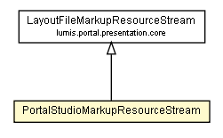 Package class diagram package PortalStudioMarkupResourceStream