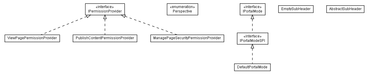 Package class diagram package lumis.portal.presentation.perspective