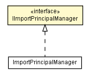 Package class diagram package IImportPrincipalManager