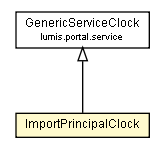 Package class diagram package ImportPrincipalClock