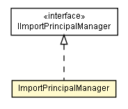 Package class diagram package ImportPrincipalManager