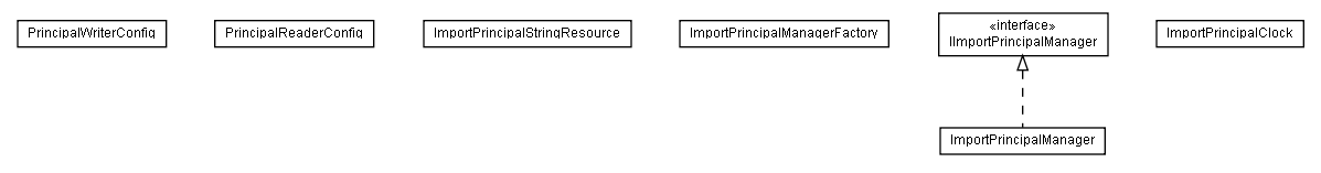 Package class diagram package lumis.portal.principal.importprincipal