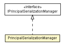 Package class diagram package PrincipalSerializationManager