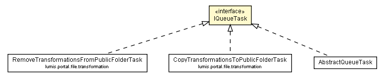 Package class diagram package IQueueTask