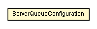 Package class diagram package ServerQueueConfiguration