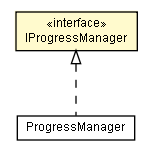 Package class diagram package IProgressManager