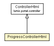 Package class diagram package ProgressControllerHtml