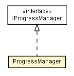 Package class diagram package ProgressManager