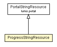 Package class diagram package ProgressStringResource