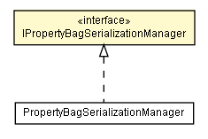 Package class diagram package IPropertyBagSerializationManager