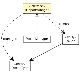 Package class diagram package IReportManager