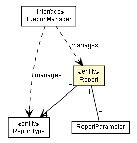 Package class diagram package Report