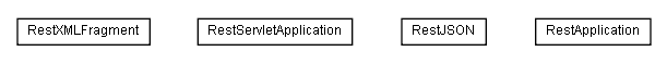 Package class diagram package lumis.portal.rest