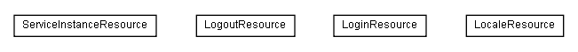 Package class diagram package lumis.portal.rest.resource