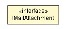 Package class diagram package IMailAttachment