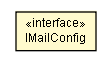 Package class diagram package IMailConfig