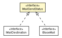 Package class diagram package IMailSendStatus